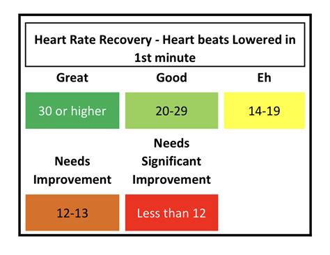 how to get hrr|Heart rate recovery: How to calculate it, improve it, .